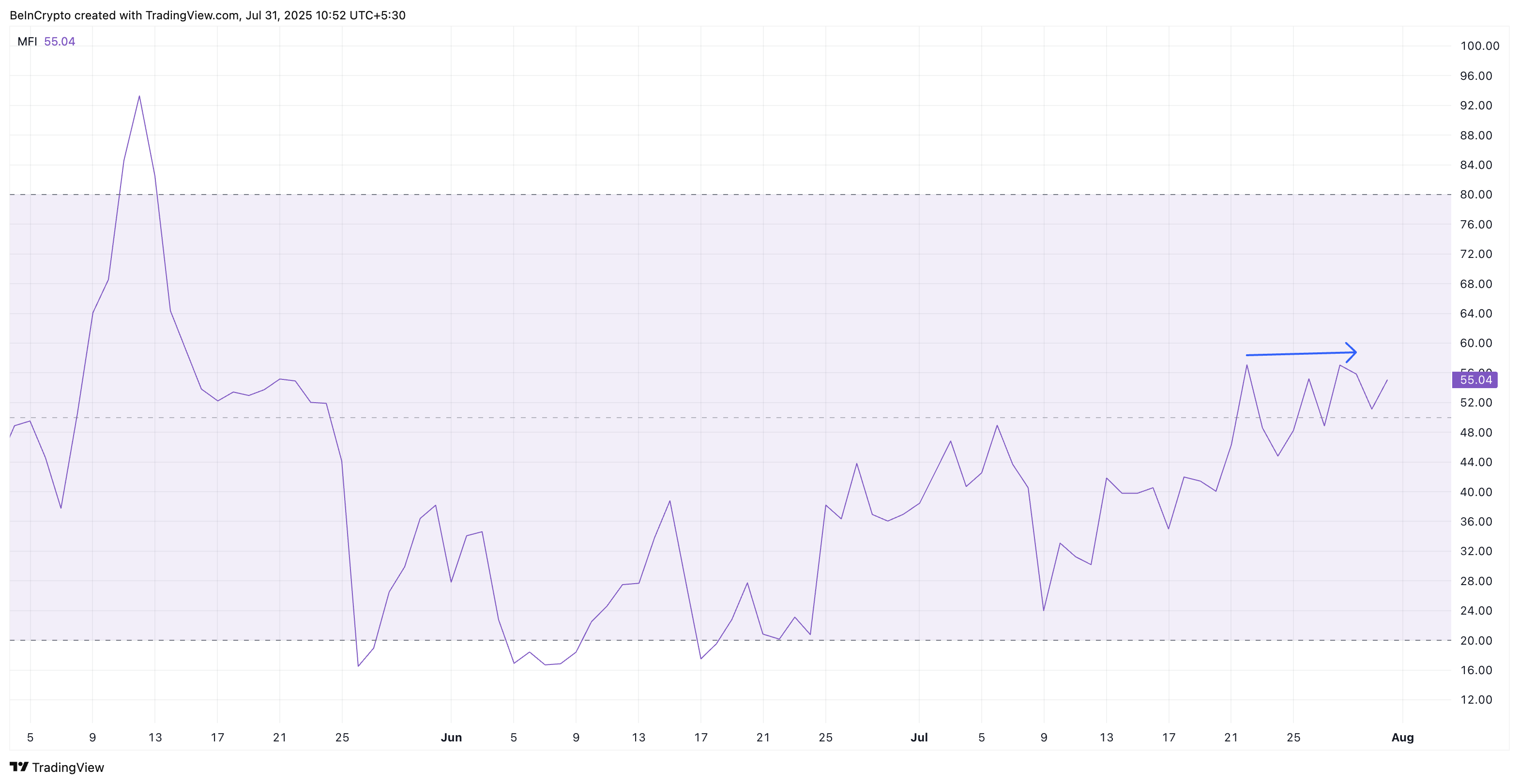 Pi Coin Nears a New All-Time Low, But the Real Bottom Could Go Deeper image 1