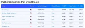 Trump Media steigt zu größten Bitcoin-Investoren auf image 1