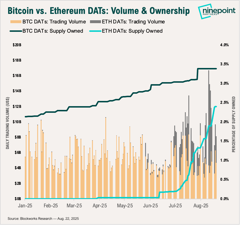 Les analystes annoncent un flippening : ETH prêt à détrôner BTC ? image 2