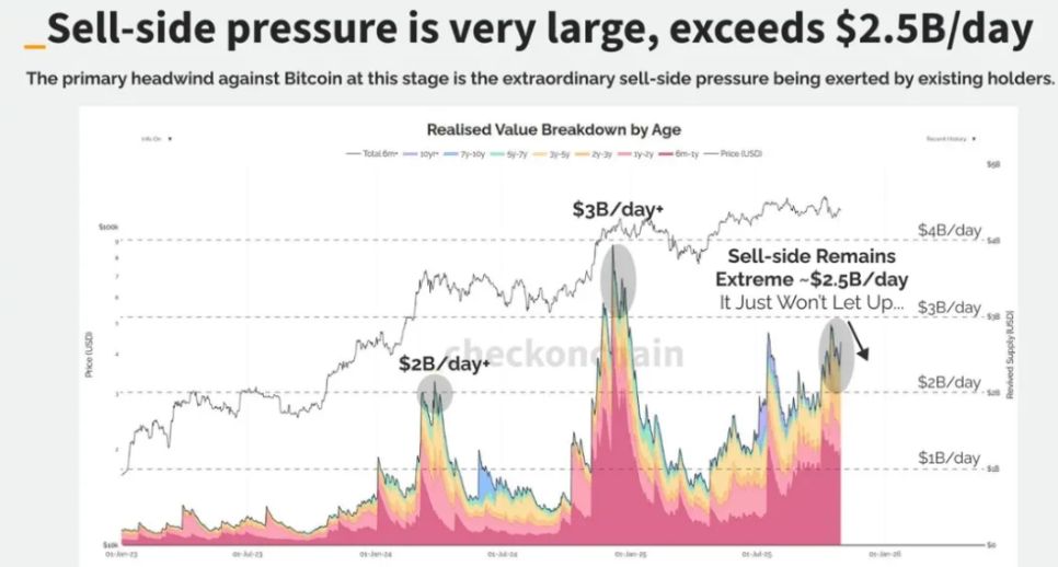 Тиха революція: ринок криптовалют переживає “велику зміну багатства”