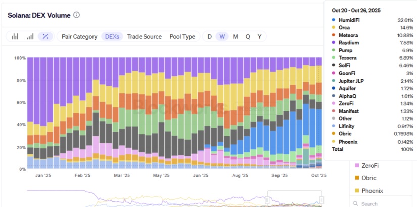 HumidiFi Lanzará su Token $WET a Través de la Nueva Plataforma DTF de Jupiter image 0