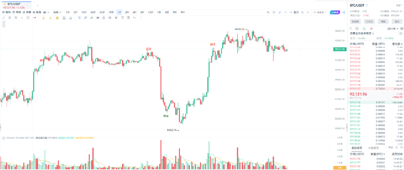 Malapit nang magpalit ng liderato ang Federal Reserve, magdadala ito ng pagbabago sa crypto market image 2
