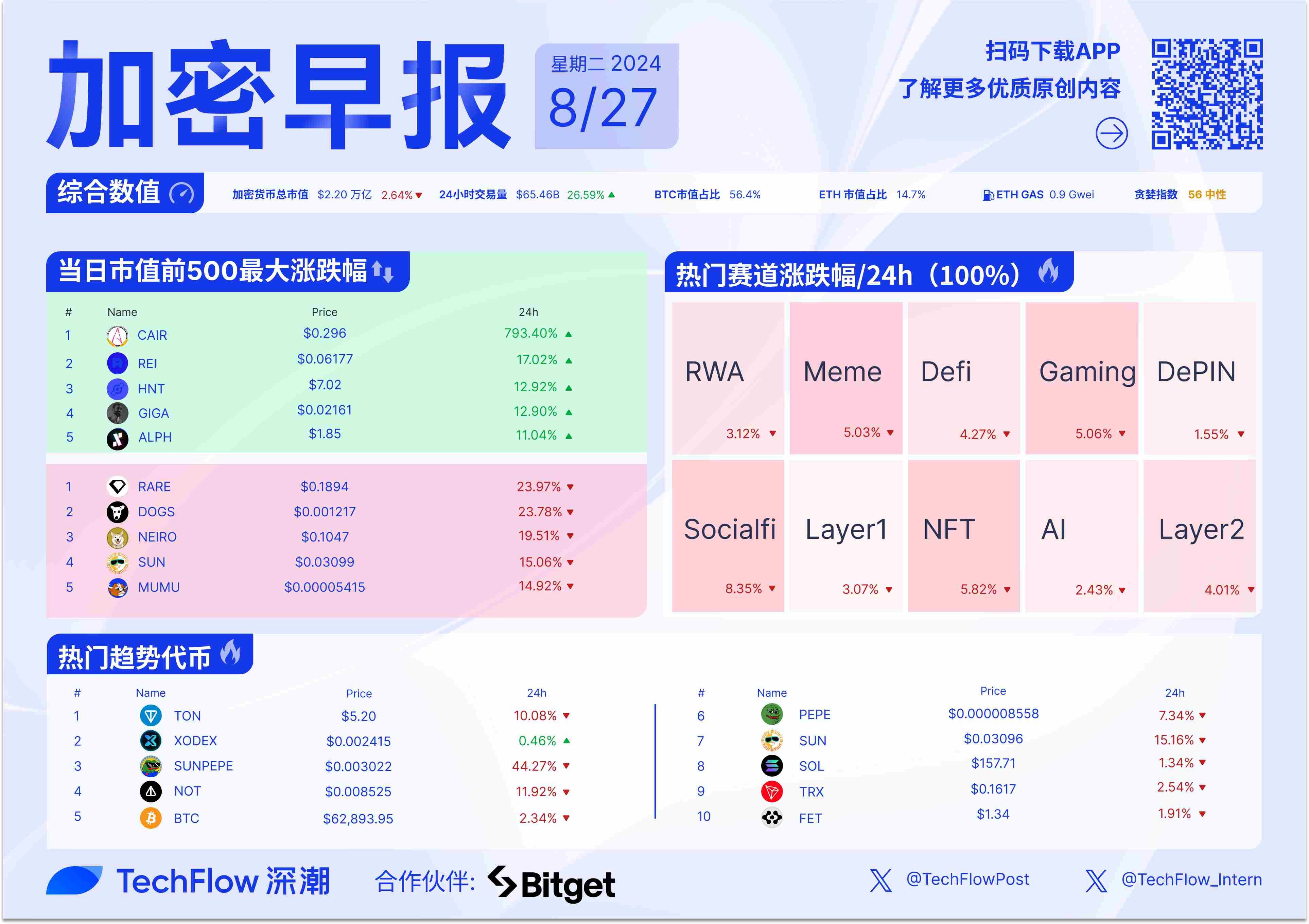加密早报：昨日比特币ETF流出2.2亿美元，Telegram CEO或被拘留至8月28日 image 0