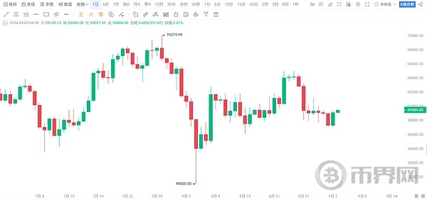 2024牛市的曙光已现, 如何以周期性眼光决胜市场? image 0