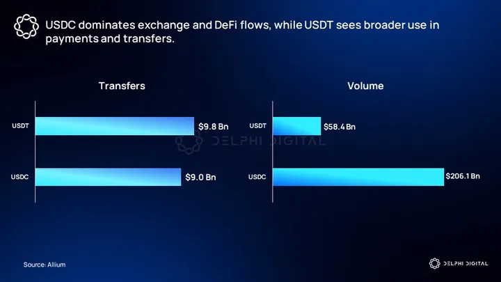 Delphi Digital Research Report: Plasma, Targeting Trillion-Dollar Market Opportunities image 3