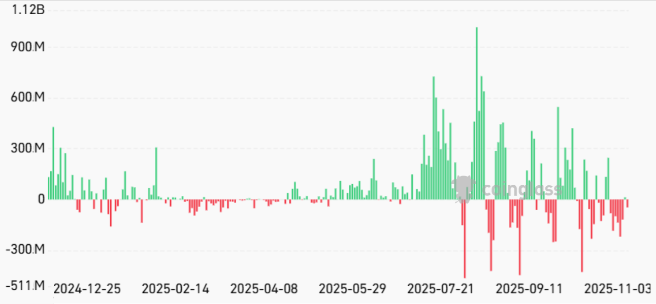 イーサリアムはセンチメントと需要の低下により、$3,900への道のりが厳しくなる image 5