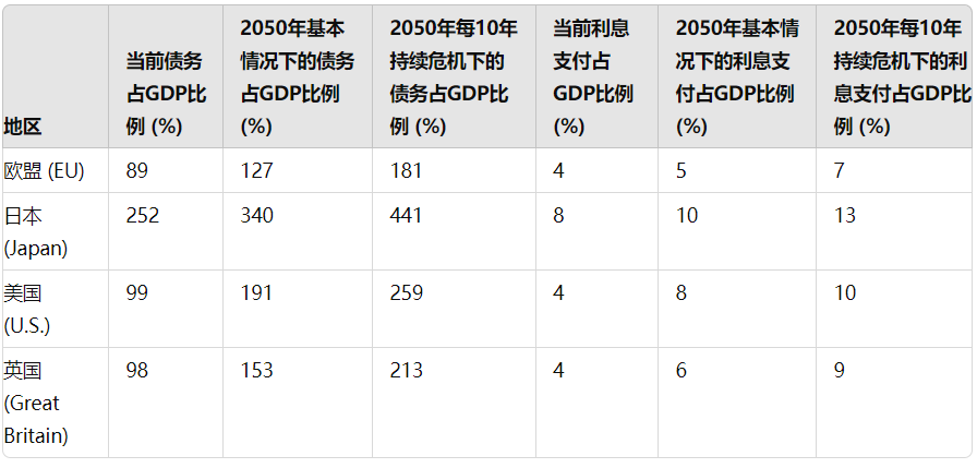 比特币 2050 年估值情景：全球交易媒介和储备资产 image 2