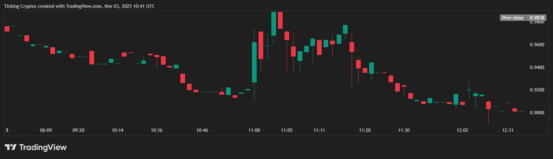 Balancer Hack zieht über 110 Millionen Dollar aus DeFi Pools, Das ist passiert