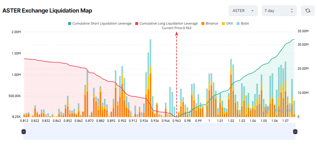 3 Altcoins Face Major Liquidation Risks in the Second Week of December image 1