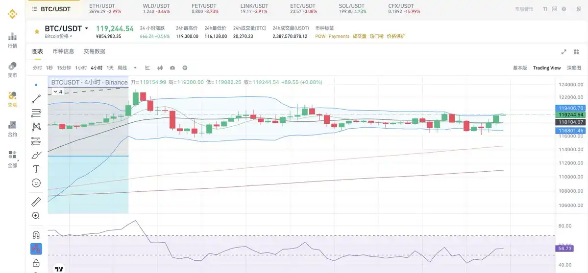 多個山寨終於新高，Crypto後續是新高還是回檔？ image 0