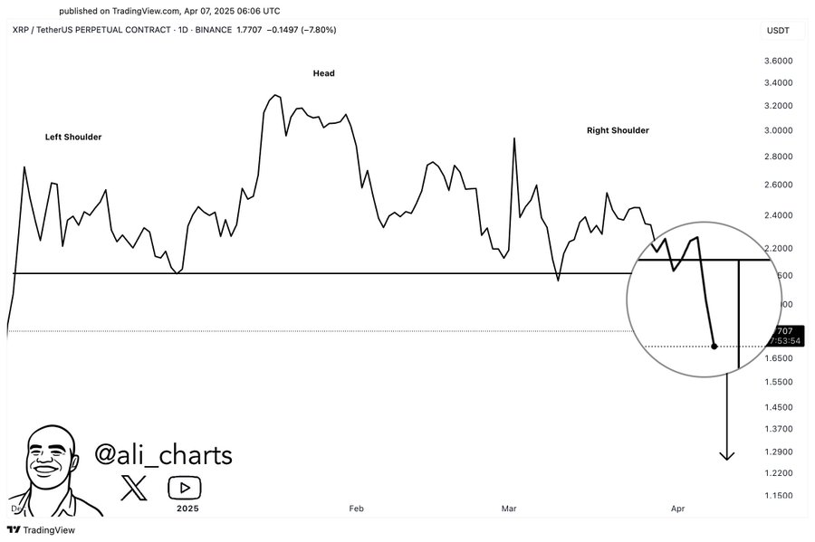 Die Einführung des Teucrium XRP ETF (XXRP) fällt heute mit einem Preisanstieg von 12% XRP zusammen image 1