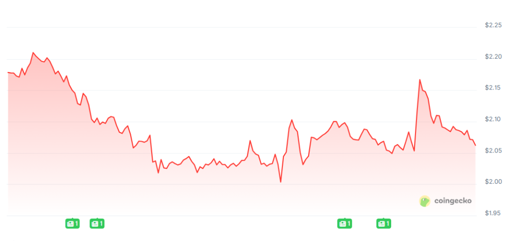 [LIVE] Ripple Prognose: XRP fällt, während BTC, ETH & Co. massiv steigen – kommt jetzt der Crash? Die wichtigsten Krypto News & Insights im Ticker