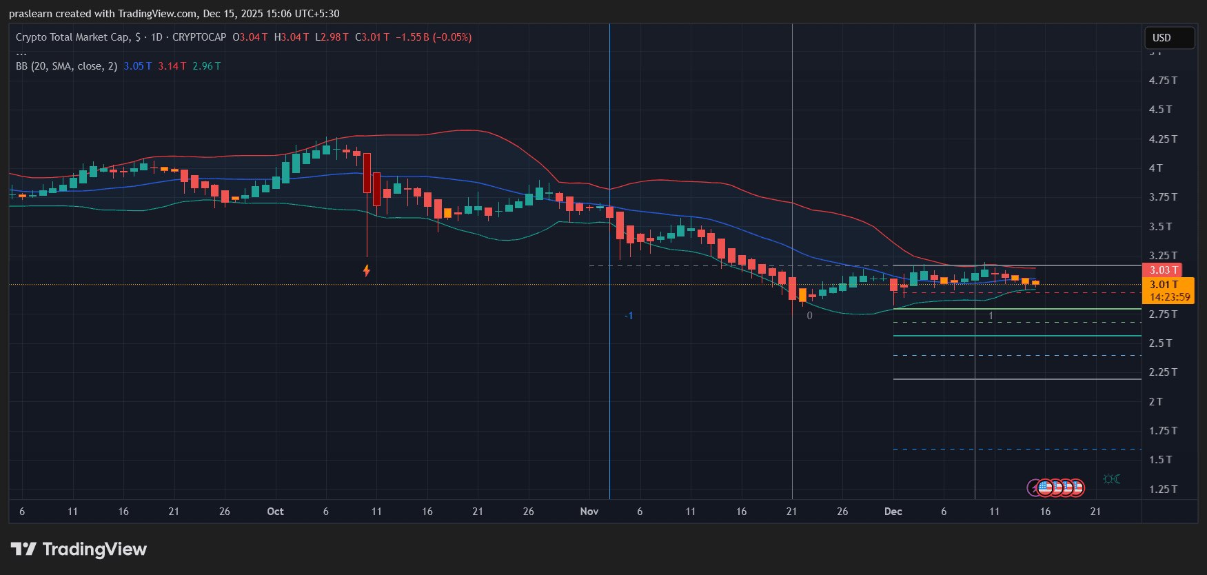 What to Expect in Crypto Markets This Week: Macro Pressure Meets a Fragile Market Structure