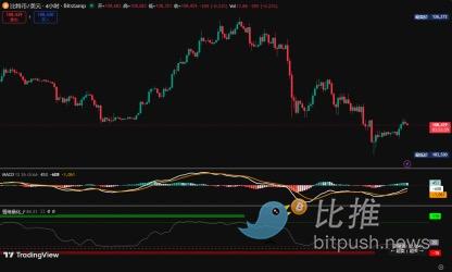 比特币周观察｜本周账户盈亏剧本已写好！就等这个信号… image 2