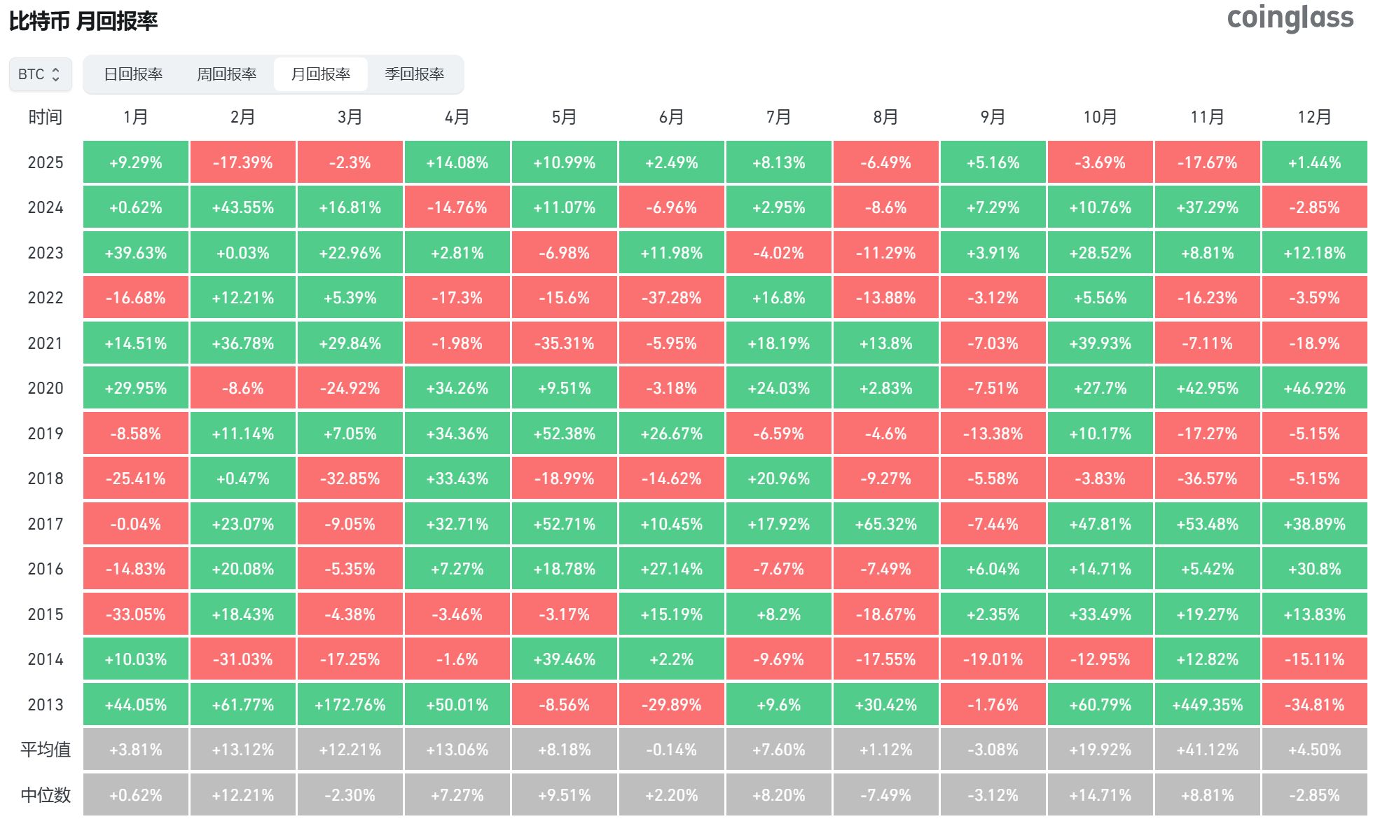 Kebenaran di balik lonjakan Bitcoin sebesar 9% dalam semalam: Apakah pasar kripto akan mengalami titik balik nasib pada bulan Desember? image 6