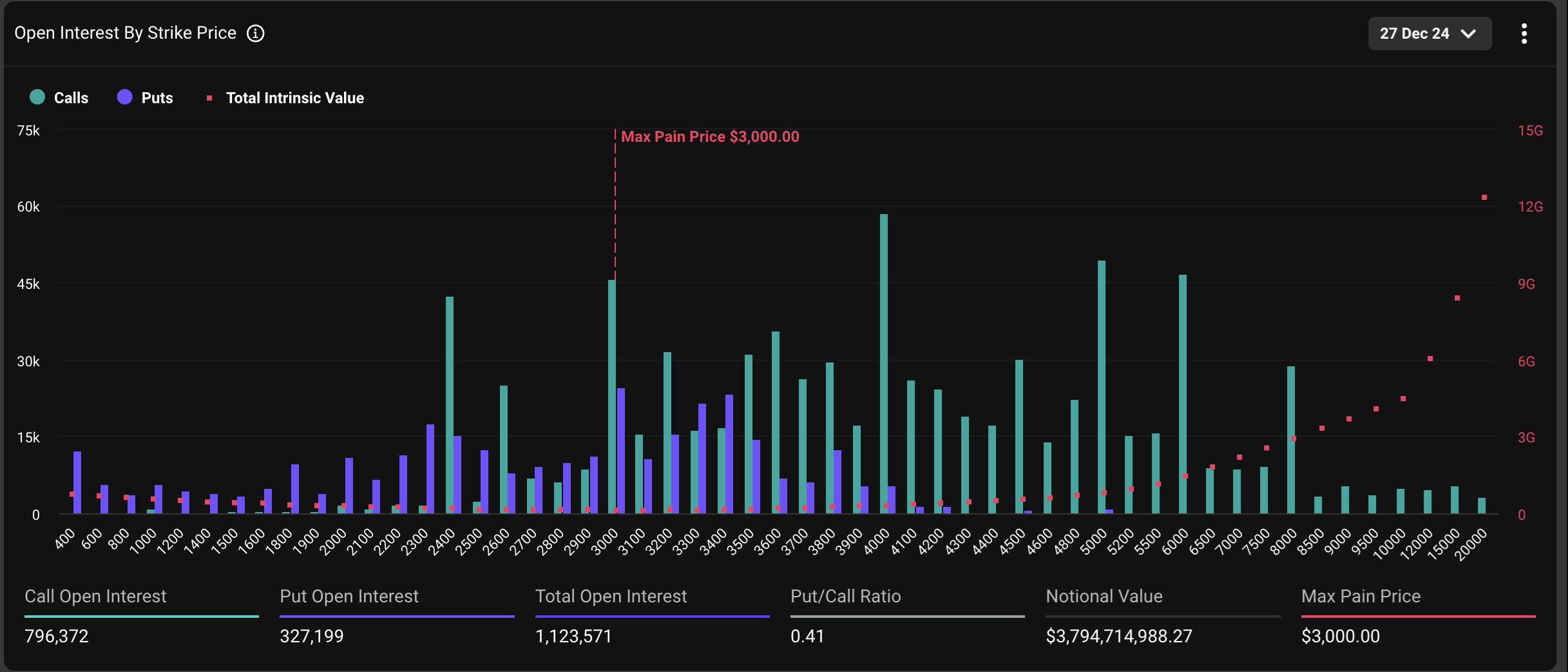 Bitcoin Options Expiry Could Signal Market Movement as $18 Billion Worth of Contracts Set to Expire image 1