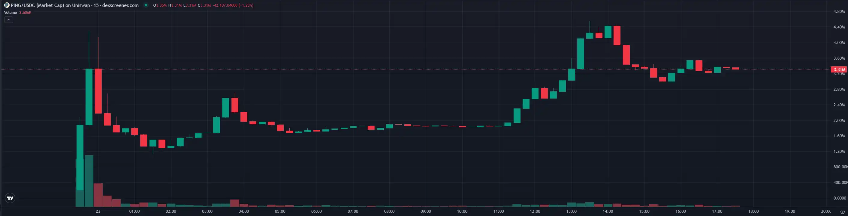 像铭文的30倍大金狗，x402协议是什么？ image 0