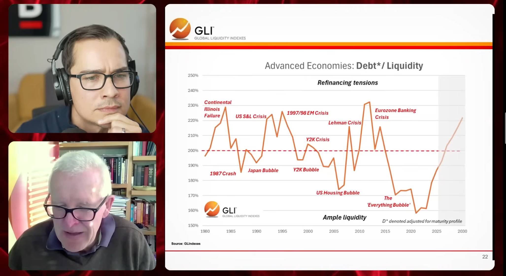 全球流动性之父 Michael Howell：扩张周期即将见顶，你必须同时持有比特币和黄金 image 1