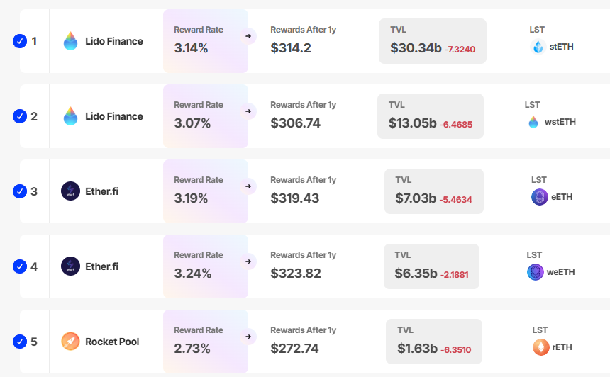 Bracket Launches New Platform to Simplify Liquid Staking on Ethereum image 0