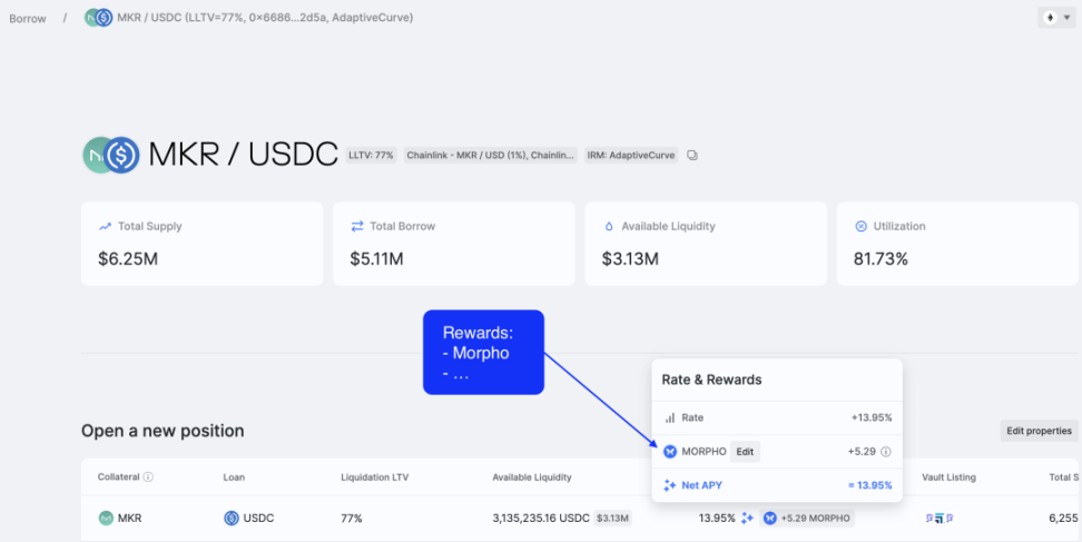 近期完成 5000 万美元融资的 Morpho，能否成为 DeFi 借贷赛道新巨头？ image 3