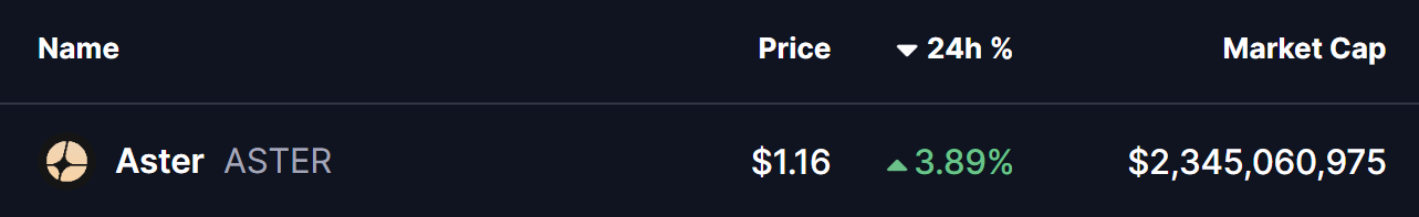 Is Aster (ASTER) Poised for a Breakout? Key Bullish Pattern Formation Suggests So! image 0