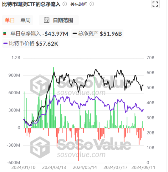 人人都在谈论的美国大选，究竟会如何影响加密市场？ image 4