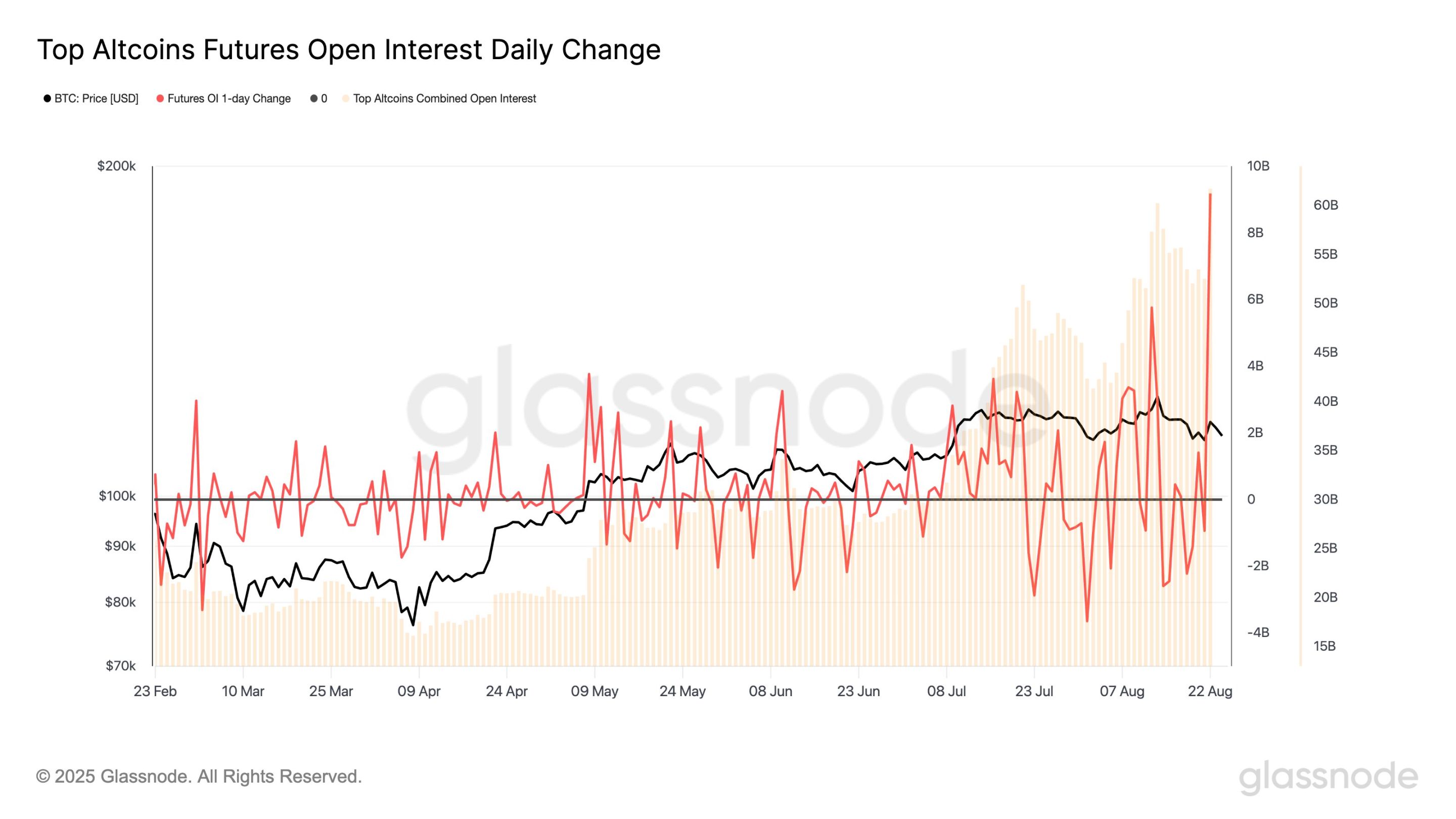 ビットコインは11万ドルを下回り、トランプ大統領は連邦準備制度に対して行動を起こした！ image 3