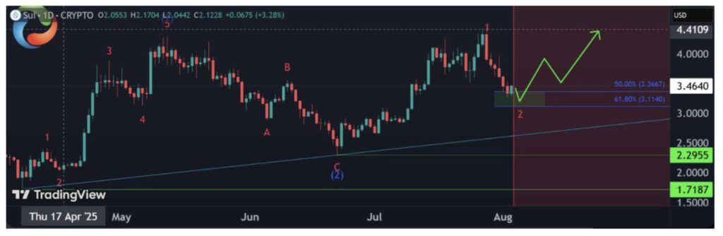 Market Crypto Naik, 3 Altcoin Ini Mencuri Perhatian! image 1