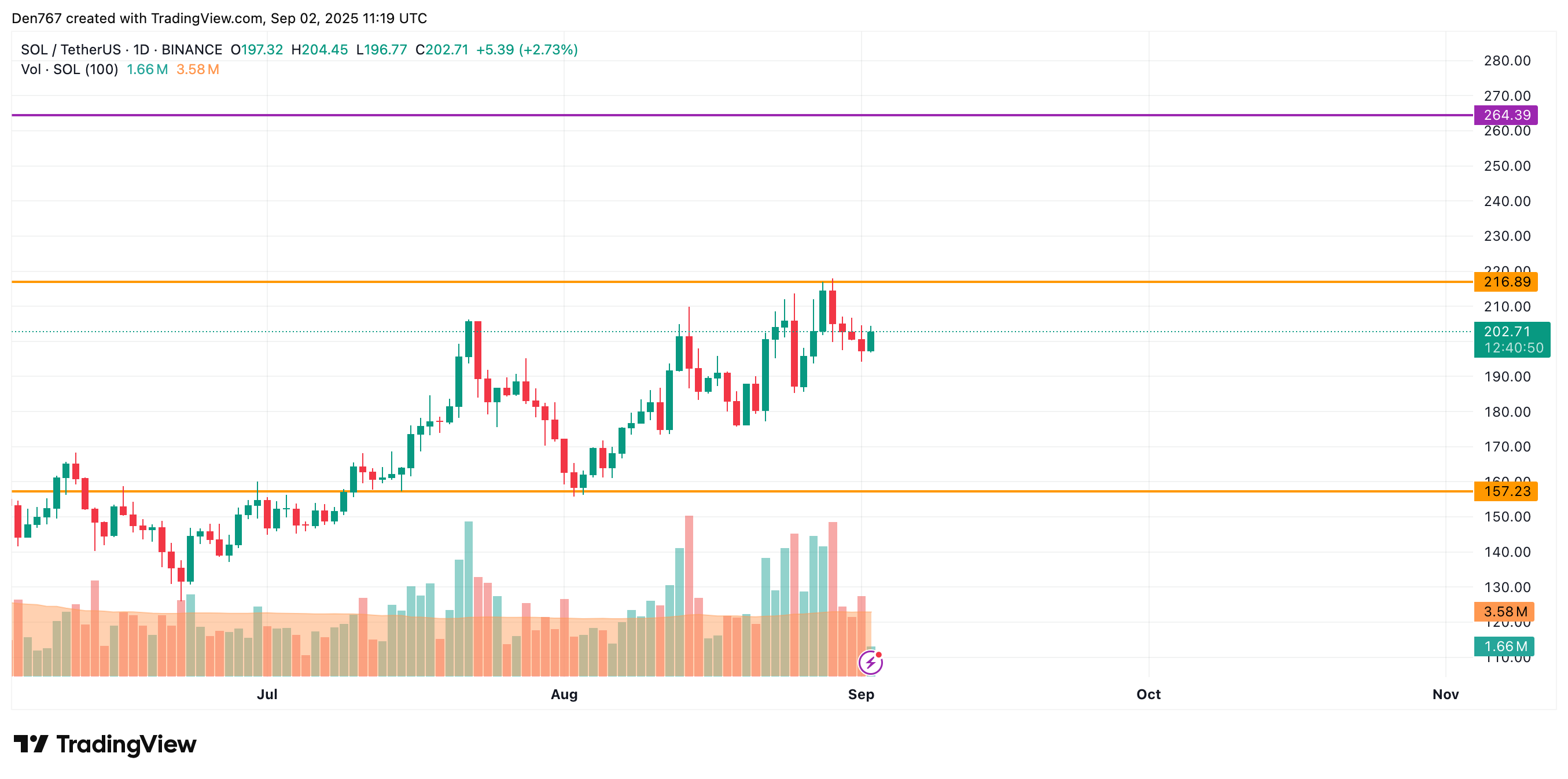 Bitcoin May Extend Rally Toward $114,000 While Most Altcoins Consolidate, CoinStats Suggests image 6