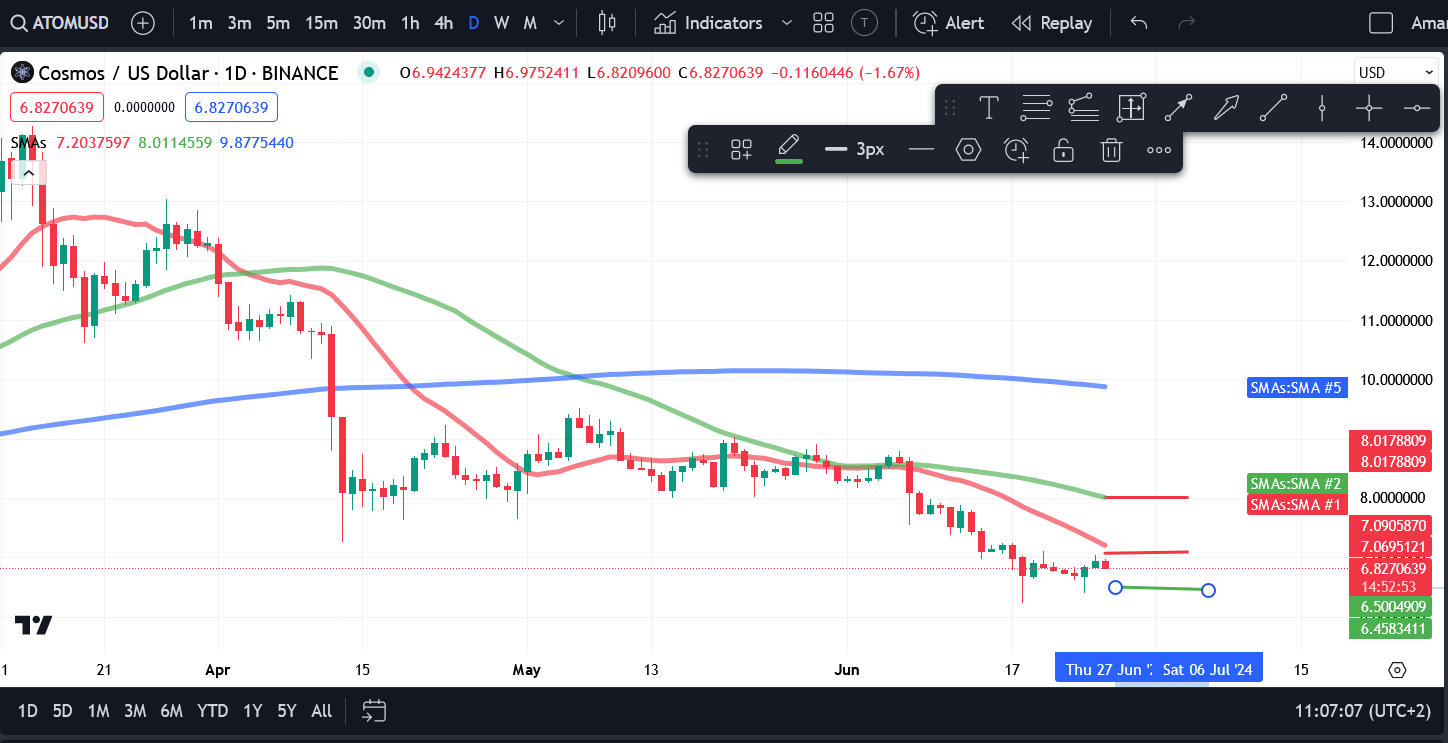 Crypto Price Analysis 6/26 - BTC, ETH, SOL, BNB, TON, AVAX, ICP, APT, ATOM image 8