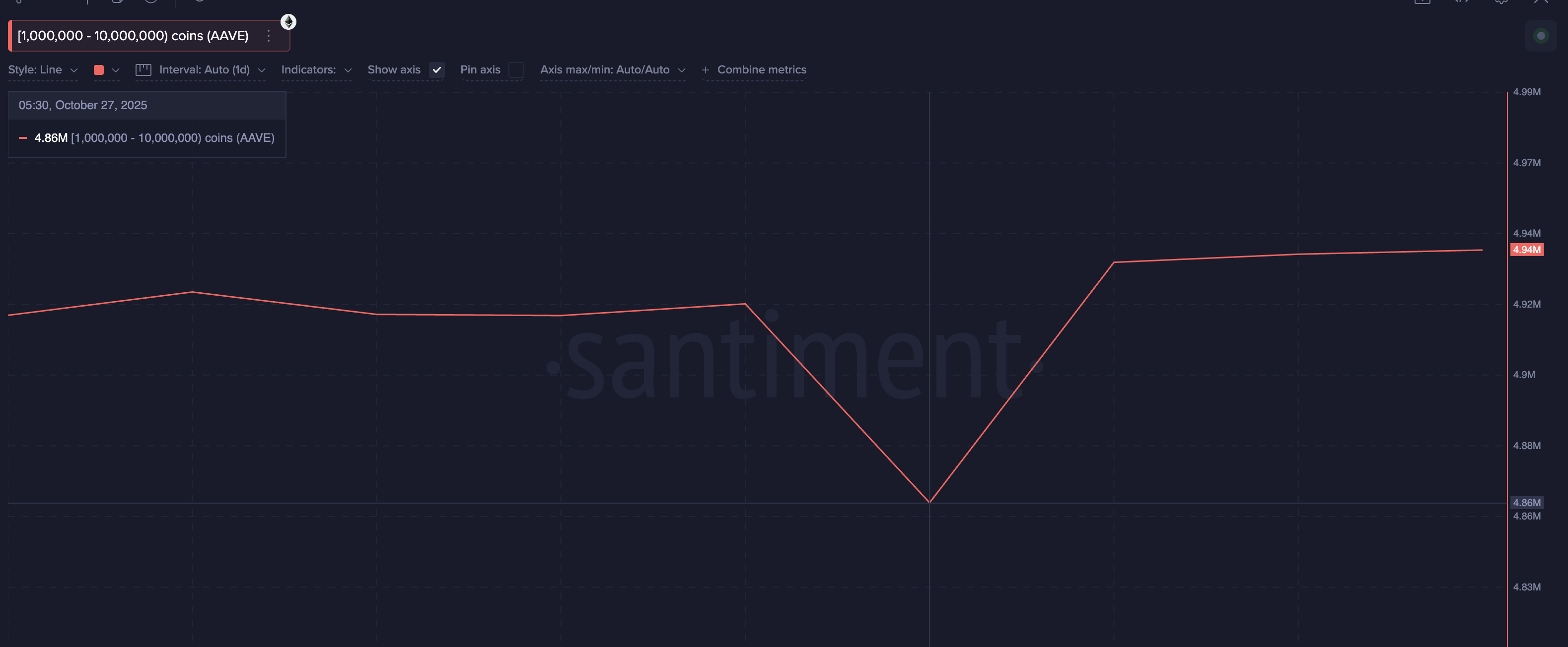 3 Token yang Dibeli oleh Crypto Whales Sebelum Halloween 2025 image 0