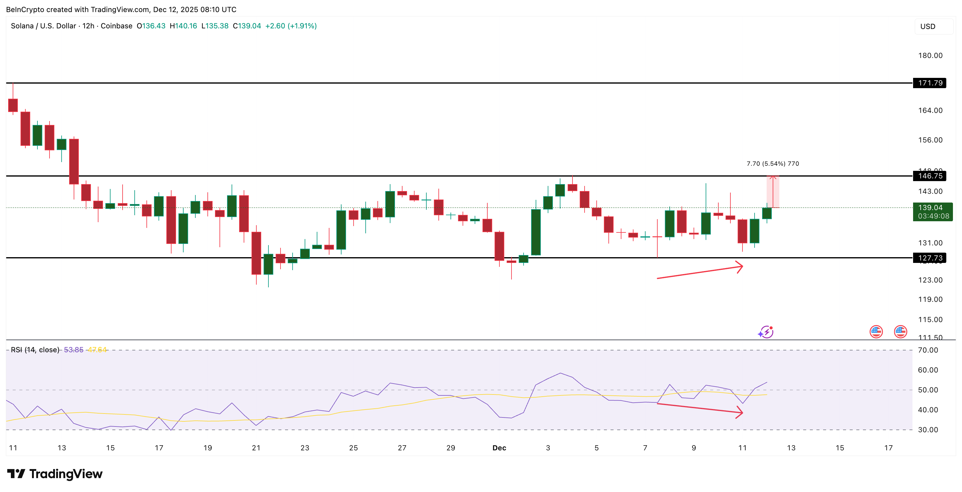 3 Altcoins To Watch This Weekend | December 13 – 14 image 1