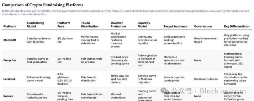 Formação de capital no setor de criptomoedas image 3