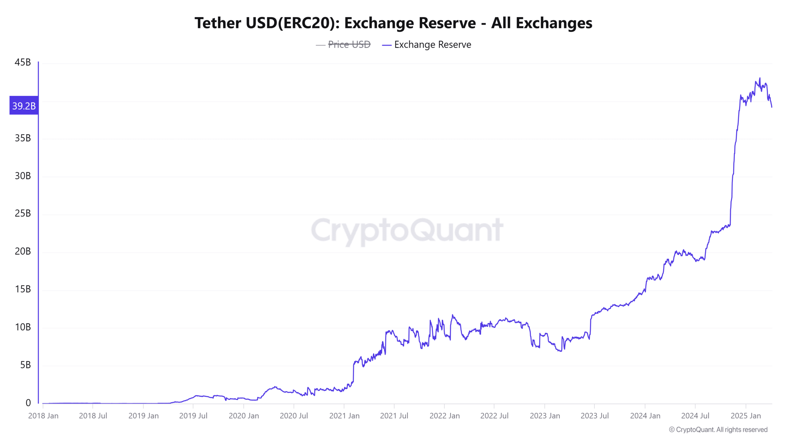 Bitcoin’s Market Sentiment: Slowing Tether Reserves and Trade Wars Indicate Possible Bearish Trends image 2