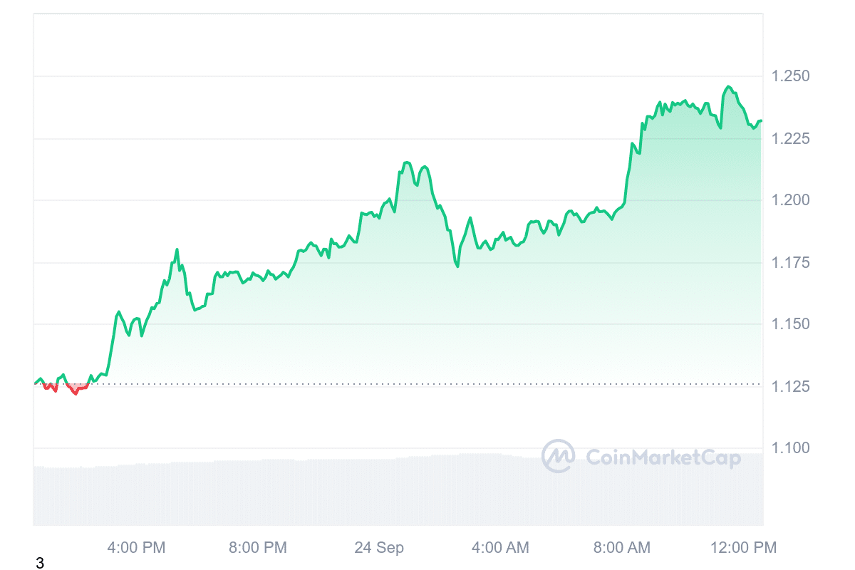 Best Crypto to Buy Right Now September 24 – Jito, Lido DAO, Polkadot image 7