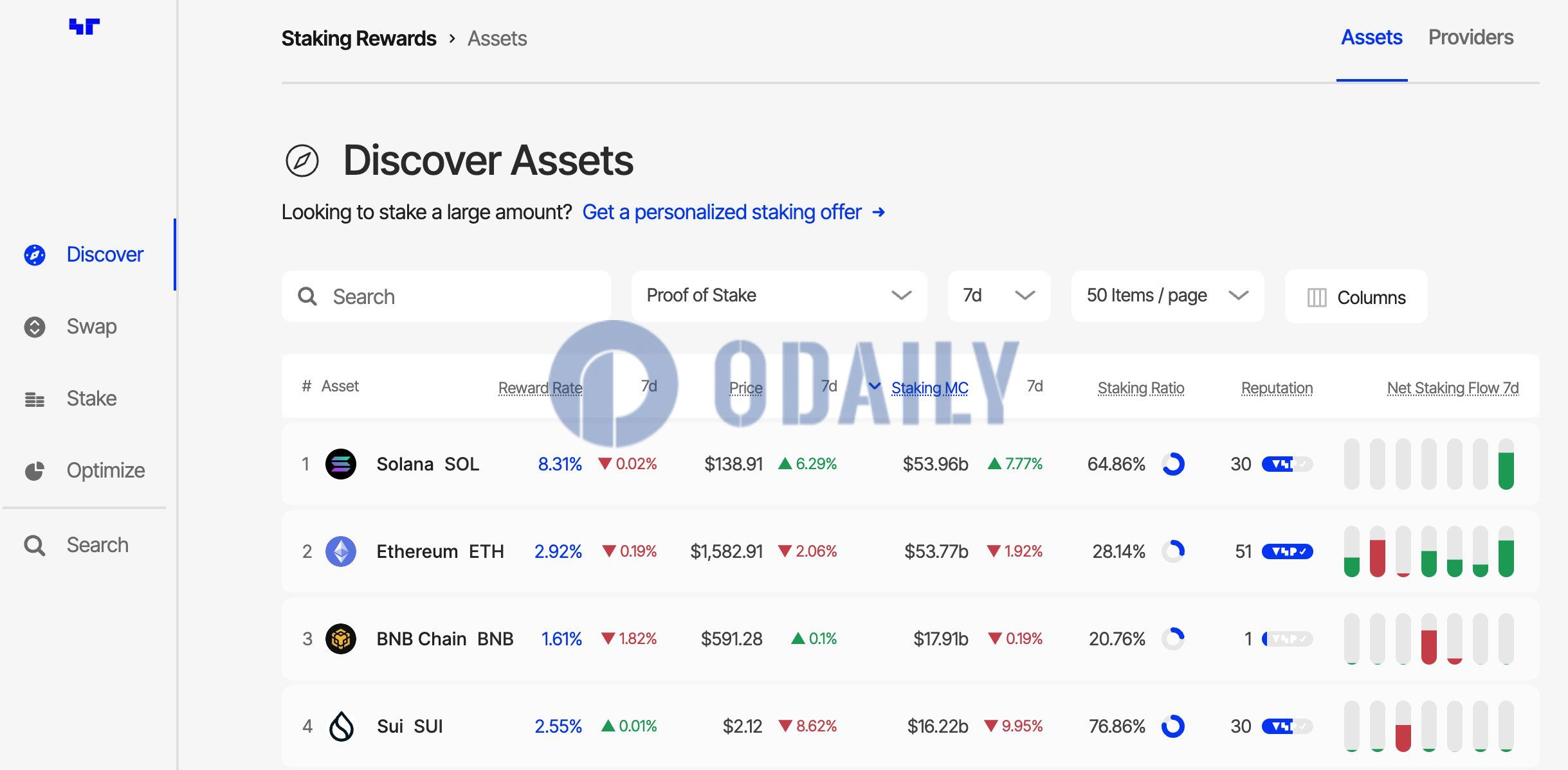 Nansen CEO: SOL "Staking Market Cap" Surpasses ETH