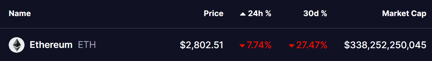 Ethereum (ETH) Sees Sharp Plunge — Could This Pattern Formation Lead to a Bullish Reversal? image 0