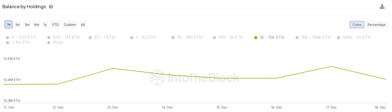 Ethereum Sell-Off: Whales Move $200M While Exchange Inflows Hit Weekly High image 0