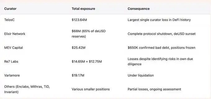 Nếu không có cơ chế giải trình, DeFi sẽ tiếp tục lặp lại những thất bại. image 0