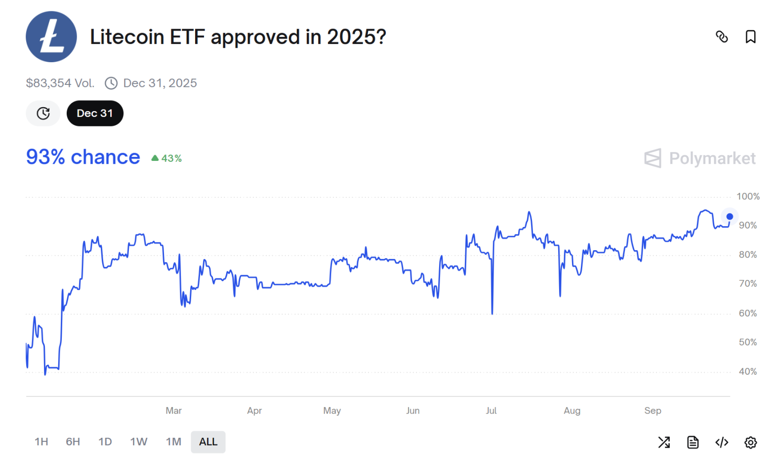 October Will Decide Everything: Altcoin ETF Awaits Final SEC Verdict image 2