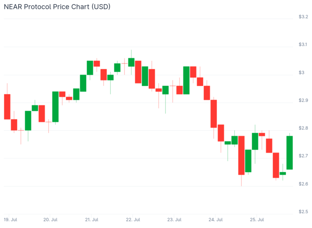 Mau Financial Freedom di 2025? Ini 5 Crypto yang Wajib Kamu Miliki! image 2