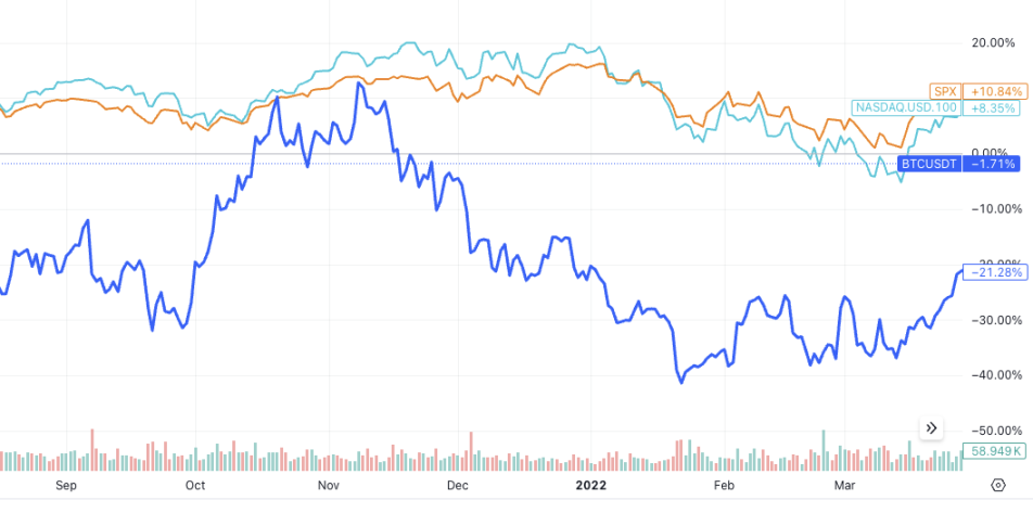 TradFi 与加密市场：分析重大崩盘后的恢复时间 image 10