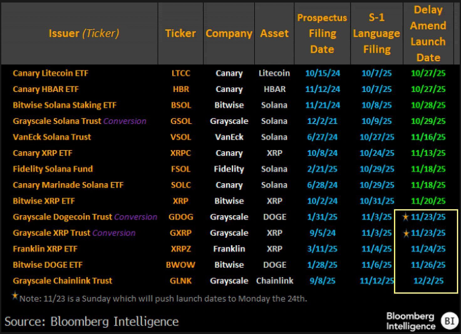 ETF Boom Continues: This Altcoin Could Be Next After XRP & DOGE image 0