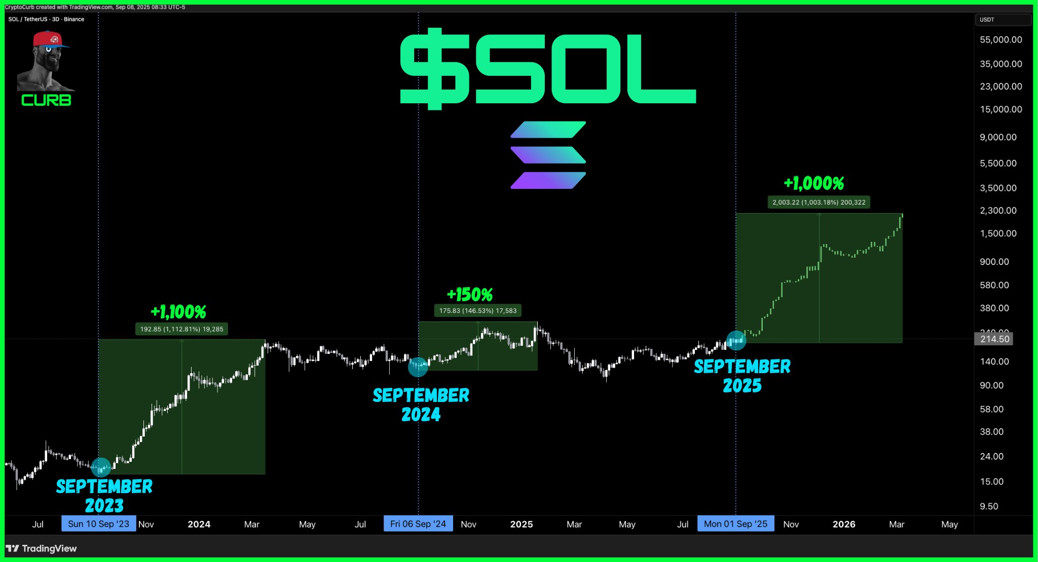 Esta Semana en las Cripto Noticias: Todo lo que necesitas saber image 0