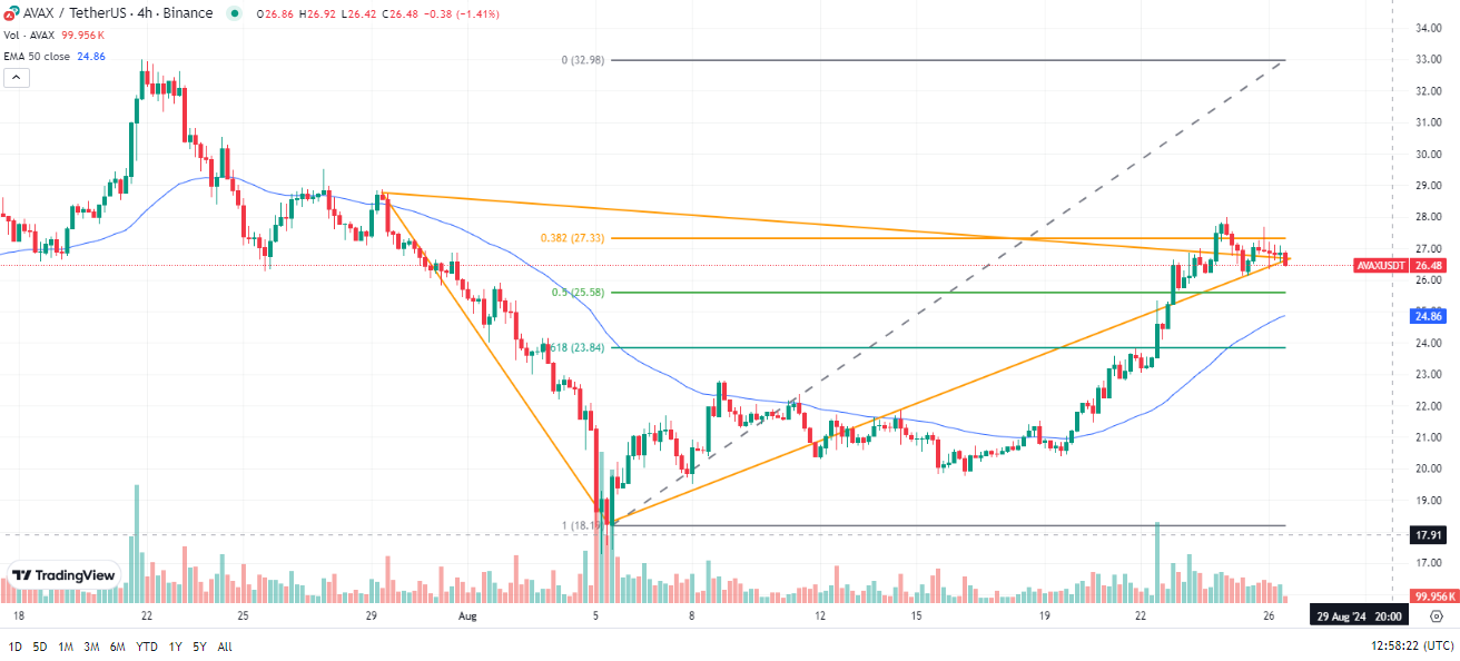 Avalanche Fights Off Discord Hack as AVAX Surges Amid Market Recovery image 1