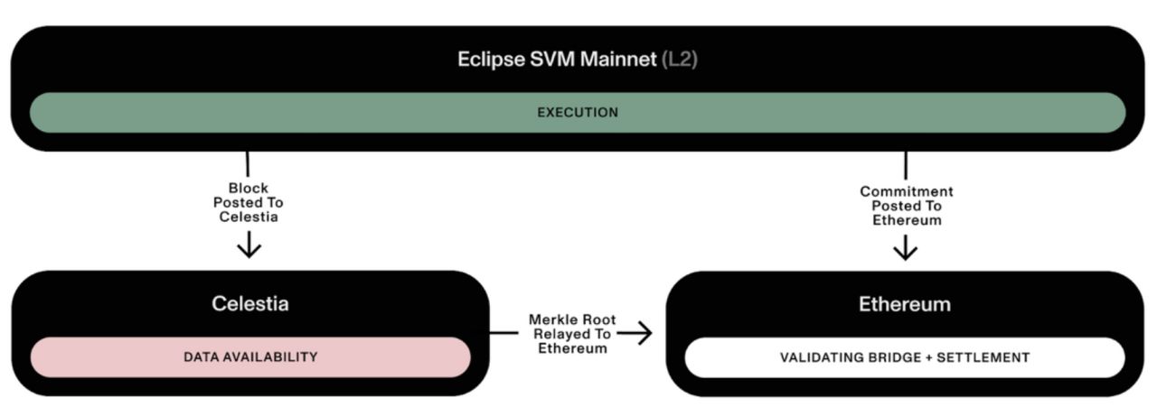 波场TRON行业周报：美三季度GDP或引发市场波动，NFT巨头延续meme热潮 image 4