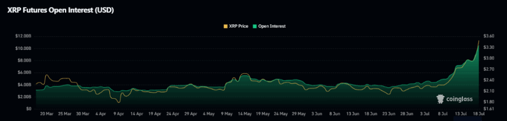 XRP Cetak ATH Baru, Market Cap Tembus Rekor US$215 Miliar image 2