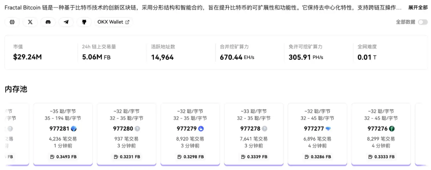BTC生态竞逐下半场：谁是价值承载的最优解？ image 6