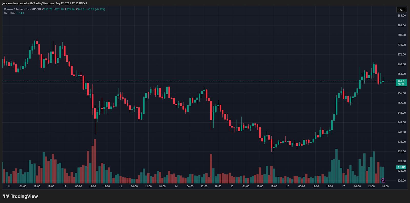 Итоги недели: «американские горки» крипторынка и атака 51% на Monero image 7