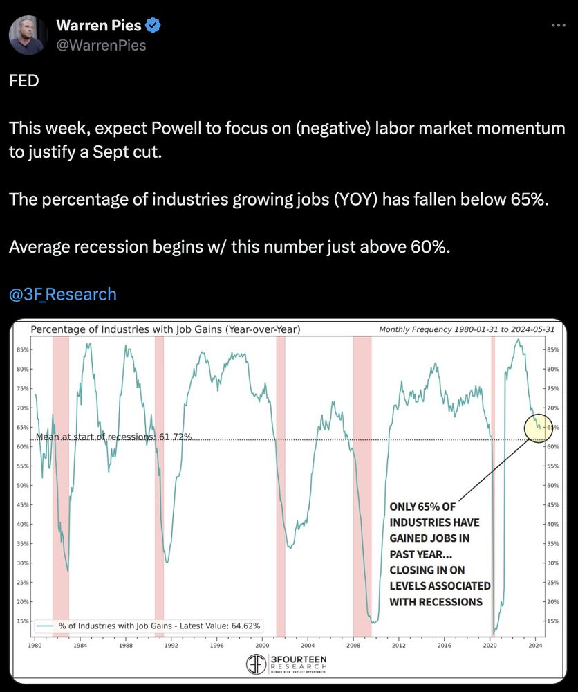 July Market Update image 6